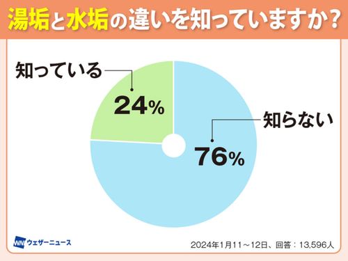 セール 風呂 石鹸を落とす ゲイ