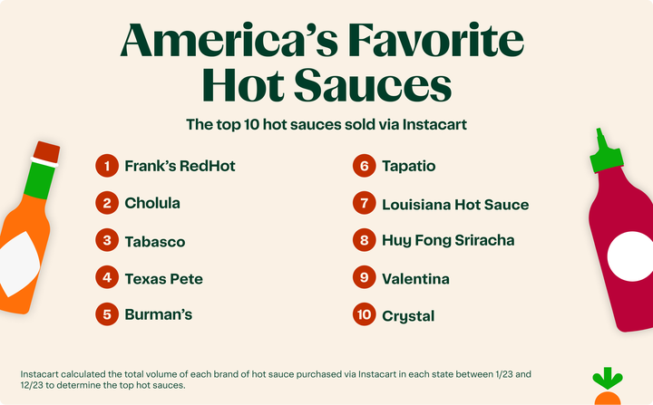 The Definitive Ranking Of All The Best Hot Sauces — Best Hot