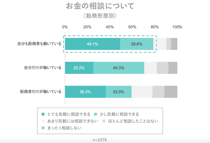 お金の相談