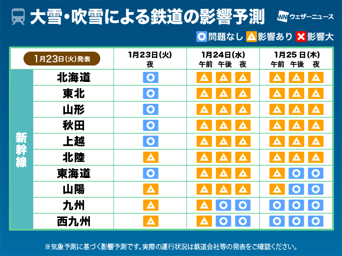 鉄道・新幹線の影響（23日夜〜25日対象）