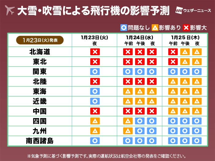 飛行機運航への影響（23日夜〜25日対象）