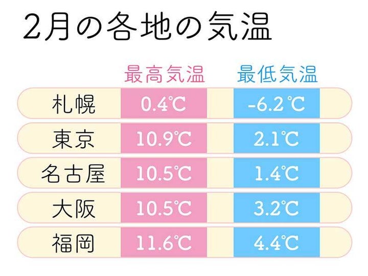 気象庁データをもとにウェザーニュースが作成