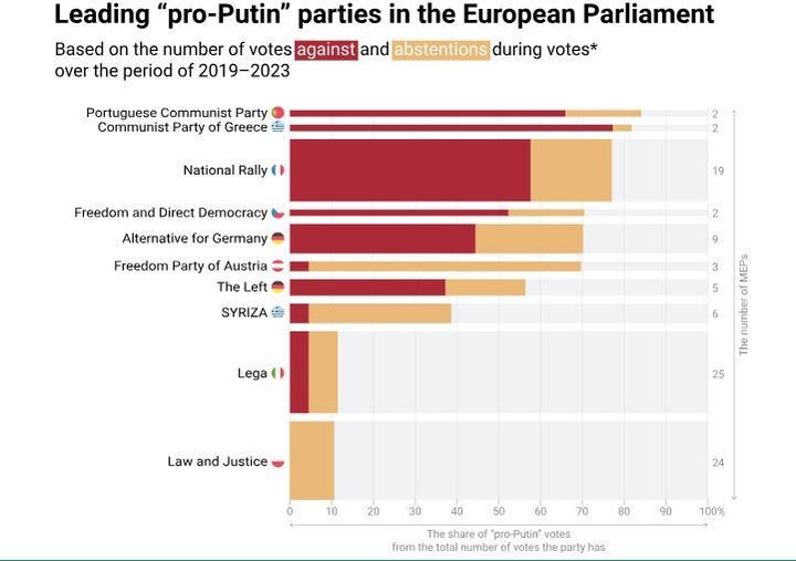 European parliament votewatch.eu