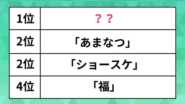 「楽天トラベル 2024年 全国の宿 自慢の看板猫ランキング」TOP4