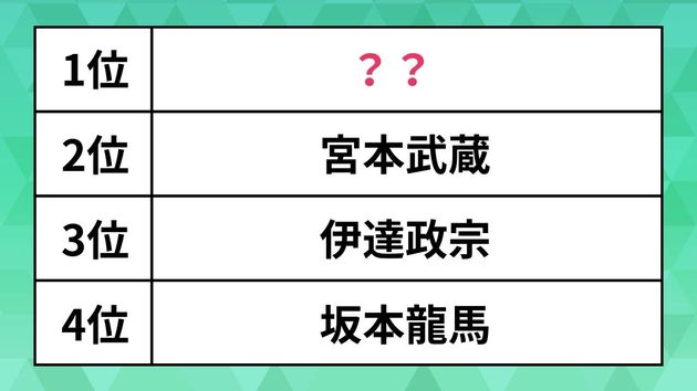 日本刀のイメージがある好きな歴史上の人物ランキング