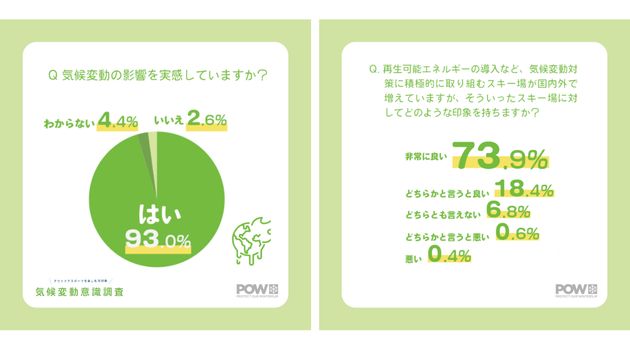 気候変動やその影響に関するオンライン調査