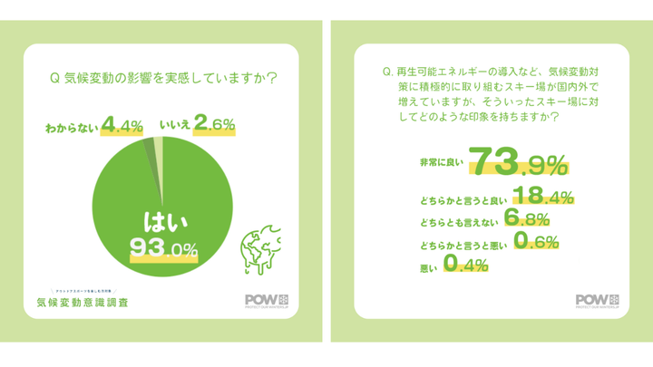 気候変動やその影響に関するオンライン調査