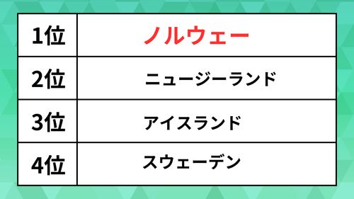 世界の「民主主義指数」日本は何位？ 上位は北欧諸国、2024年は「選挙の年」になる | ハフポスト NEWS