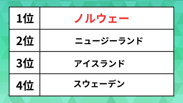 「世界民主主義指数」2023年版ランキング