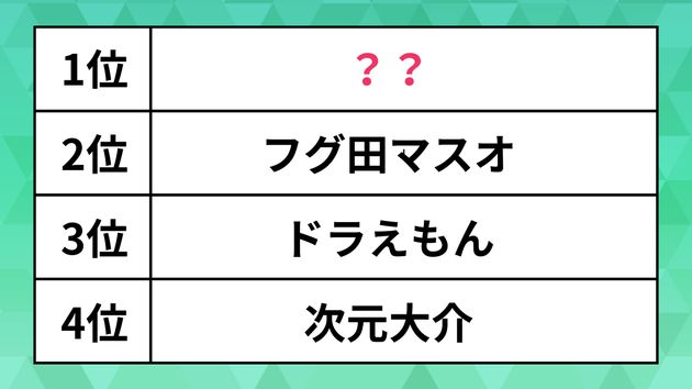 役員運転手に向いていそうなアニメや漫画のキャラクターランキング