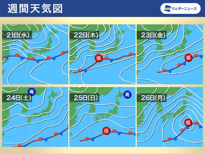 週間予想天気図 21日(水)～26日(月)