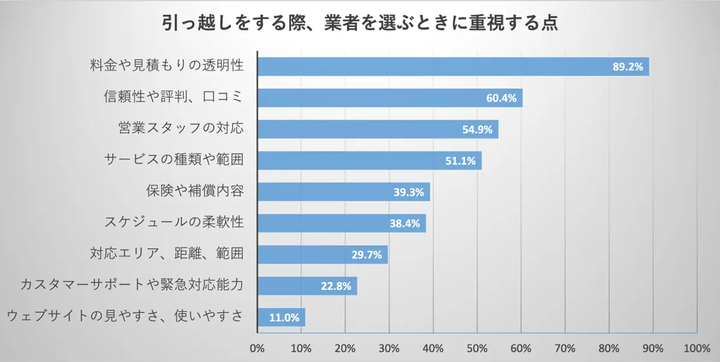 ＜Research DATA＞