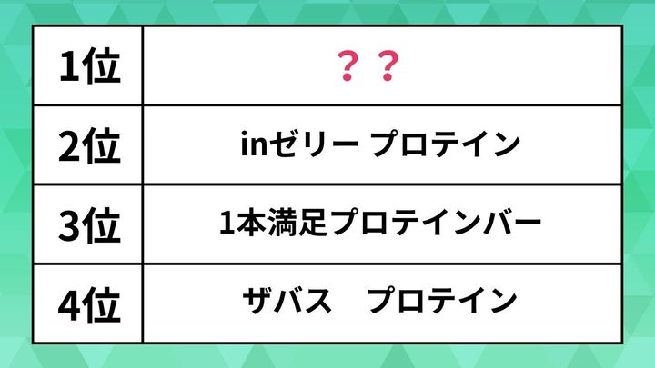 ランキング