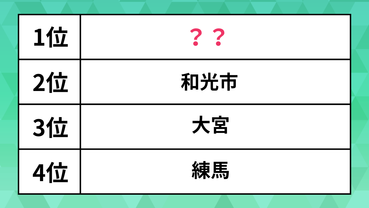 【穴場だと思う街ランキング】あなたは知ってた？意外と住みやすい街ベスト10。1位は東京都足立区の駅でした
