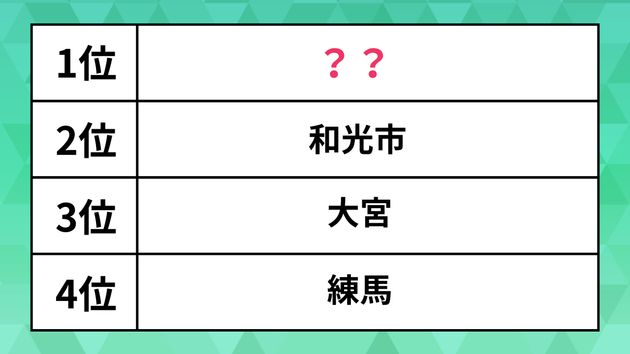 [首都圏]穴場だと思う街（駅）ランキング