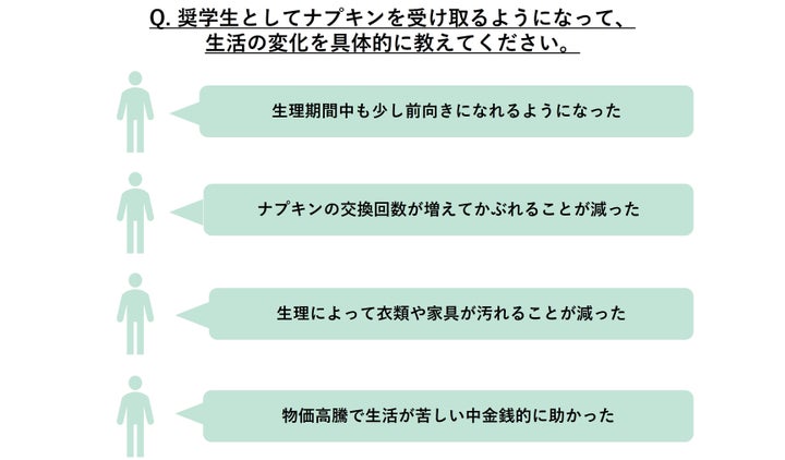 奨学生としてナプキンを受け取るようになって感じた生活の変化は？