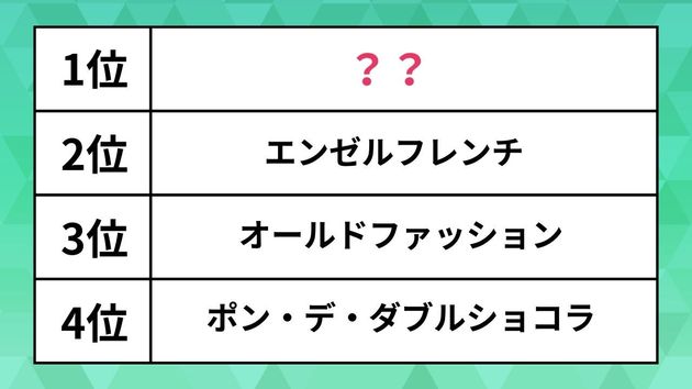 ランキング