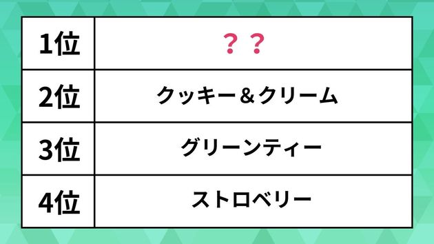 ランキング