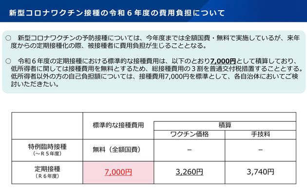 新型コロナワクチンの「定期接種」費用の目安は7000円と示された