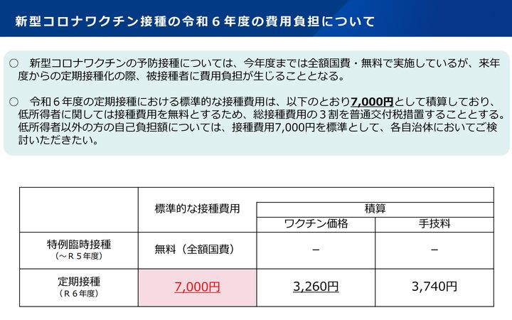 新型コロナワクチンの「定期接種」費用の目安は7000円と示された