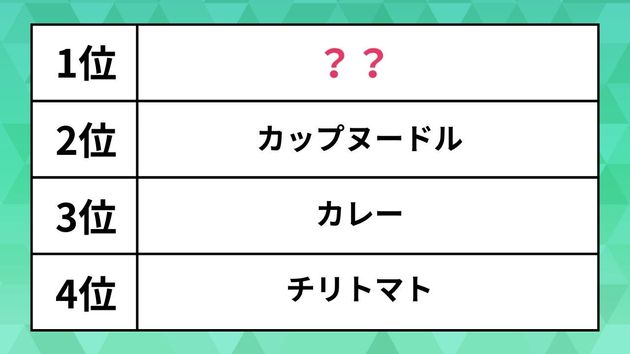 ランキング