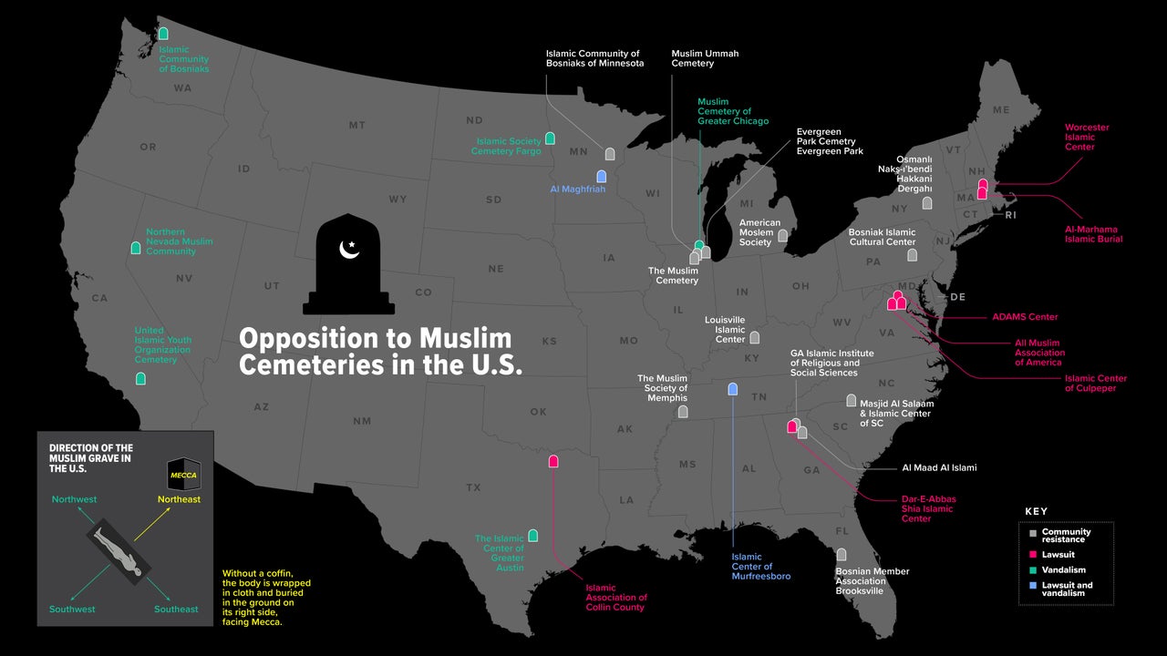 Across the country, Muslim groups have faced similar backlash over building cemeteries. ANH has documented more than two dozen incidents where people protested the construction of a Muslim cemetery in states including Illinois, New York and others.