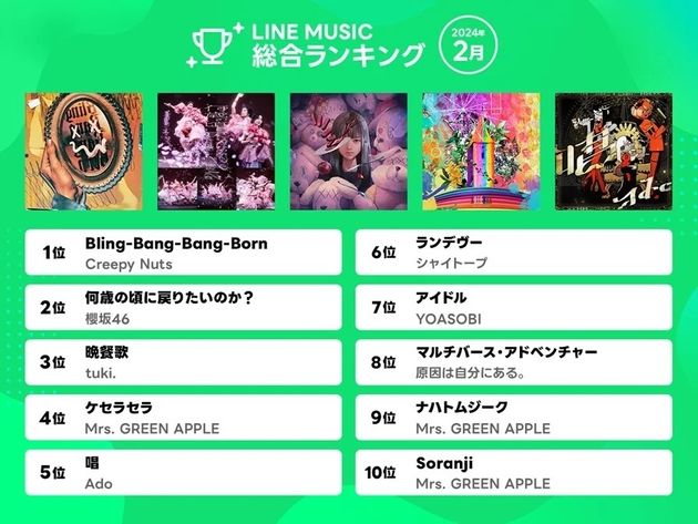 LINE MUSIC月間ランキングのトップ10（2024年2月）