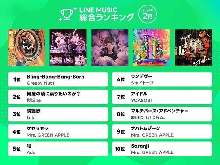 LINE MUSIC月間ランキングのトップ10（2024年2月）