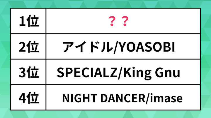 ビルボード音楽ランキング