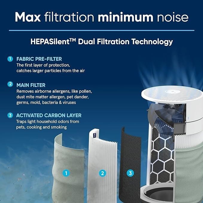 The BlueAir 411 Max air purifier features dual filtration technology.