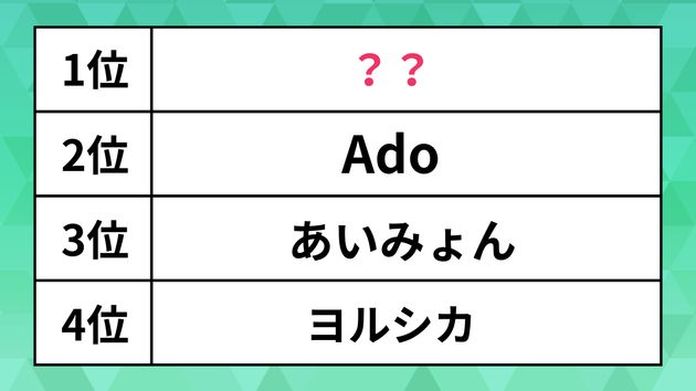 国内で最も再生された日本の女性アーティストTOP4