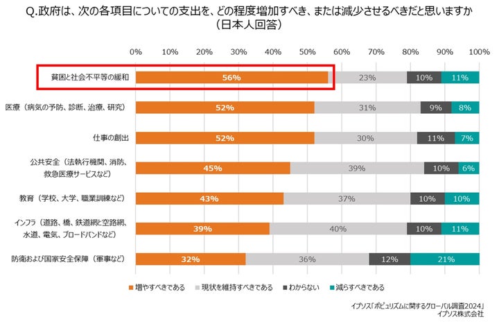 イプソス「ポピュリズムに関するグローバル調査2024」