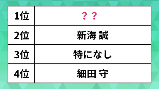 好きなアニメ監督ランキング