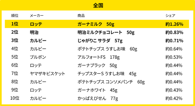 170万人のレシートデータから見る「買い物動向」調査