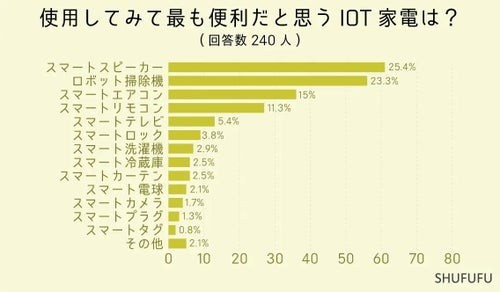 スマート家電の王道！掃除をラクにしてくれるロボット掃除機とは