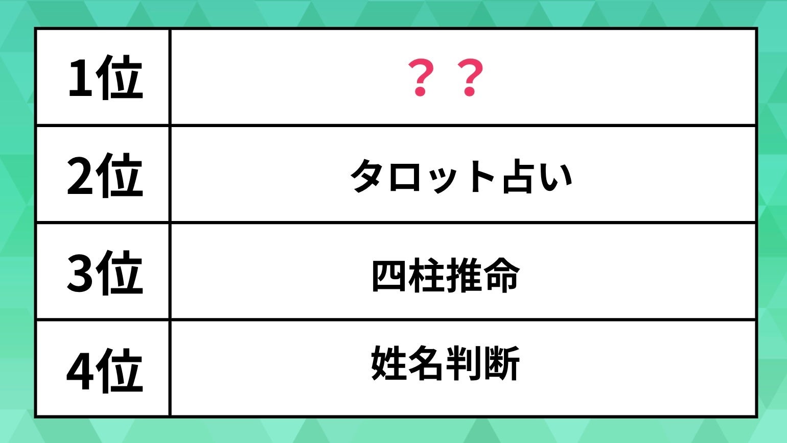 【好きな占いベスト3】第1位はやっぱり“アレ”だった。1回の占いにかける予算はいくら？（アンケート）