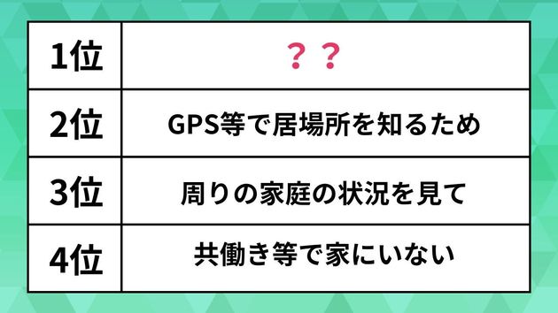 子どもに携帯電話を持たせたきっかけは？ 