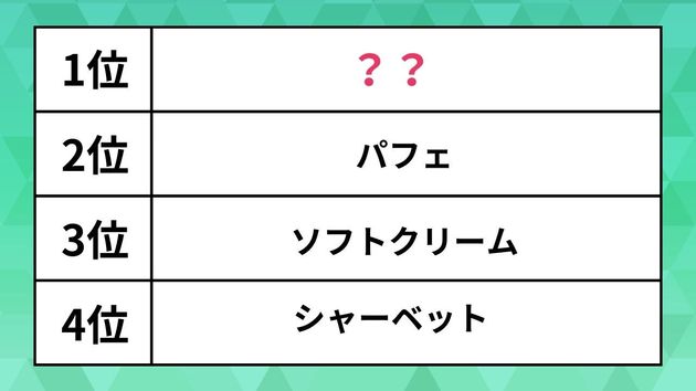 「あなたは飲み会や複数人での食事の後にスイーツを食べに行くとしたら何を食べたいですか？」