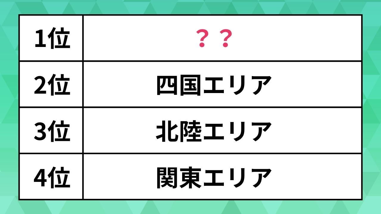 無駄遣い額が多いのは〇〇に住んでいる人たちだった！3位北陸、2位四国、1位は…【全国エリア別ランキング】