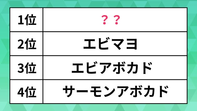 「『邪道だとは思うけど好き』な寿司ネタ」