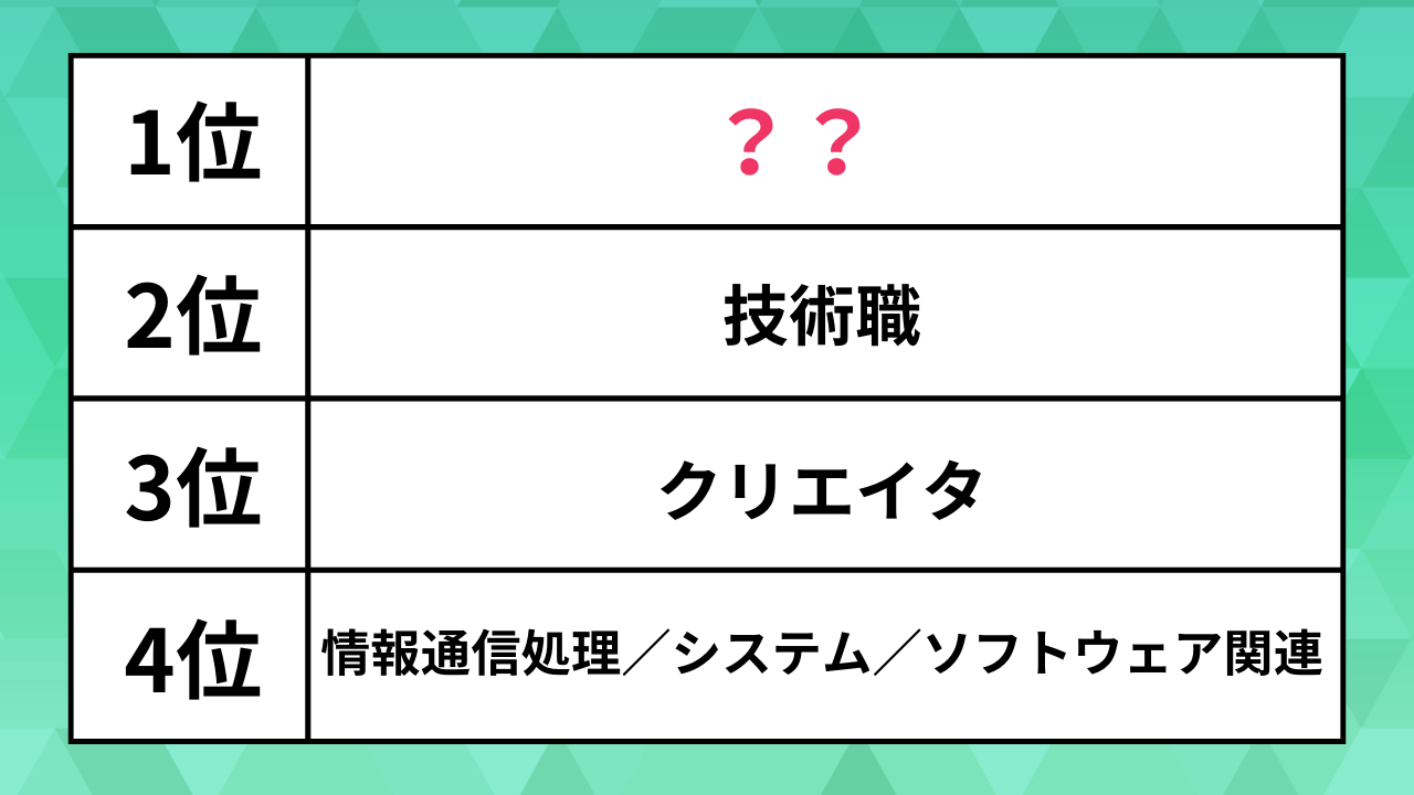 大人が「今からなりたい」職業ランキング。ビジネスパーソンに聞いた1位は？