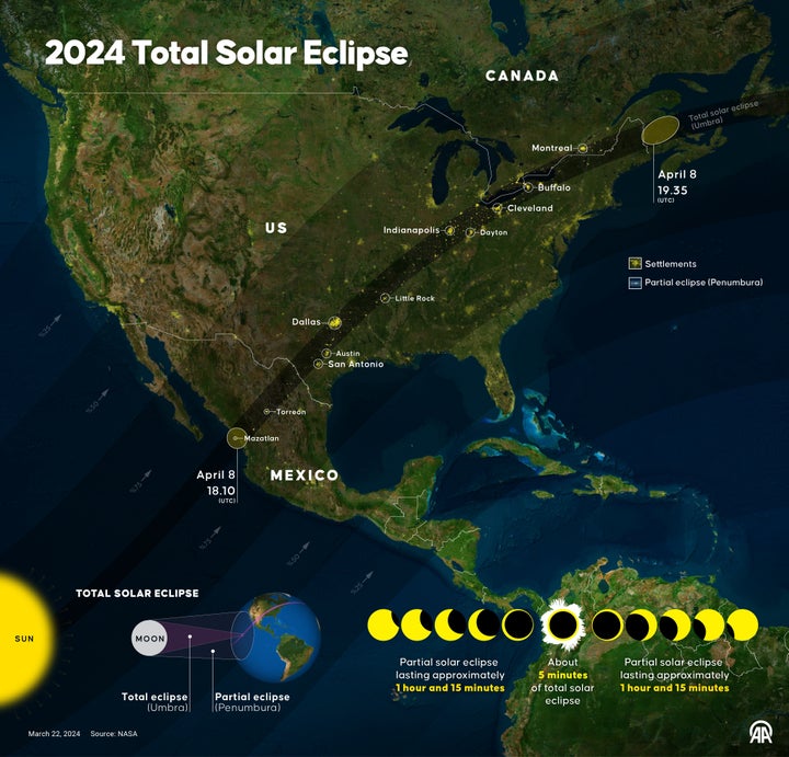 Verlauf der totalen Sonnenfinsternis im Jahr 2024.