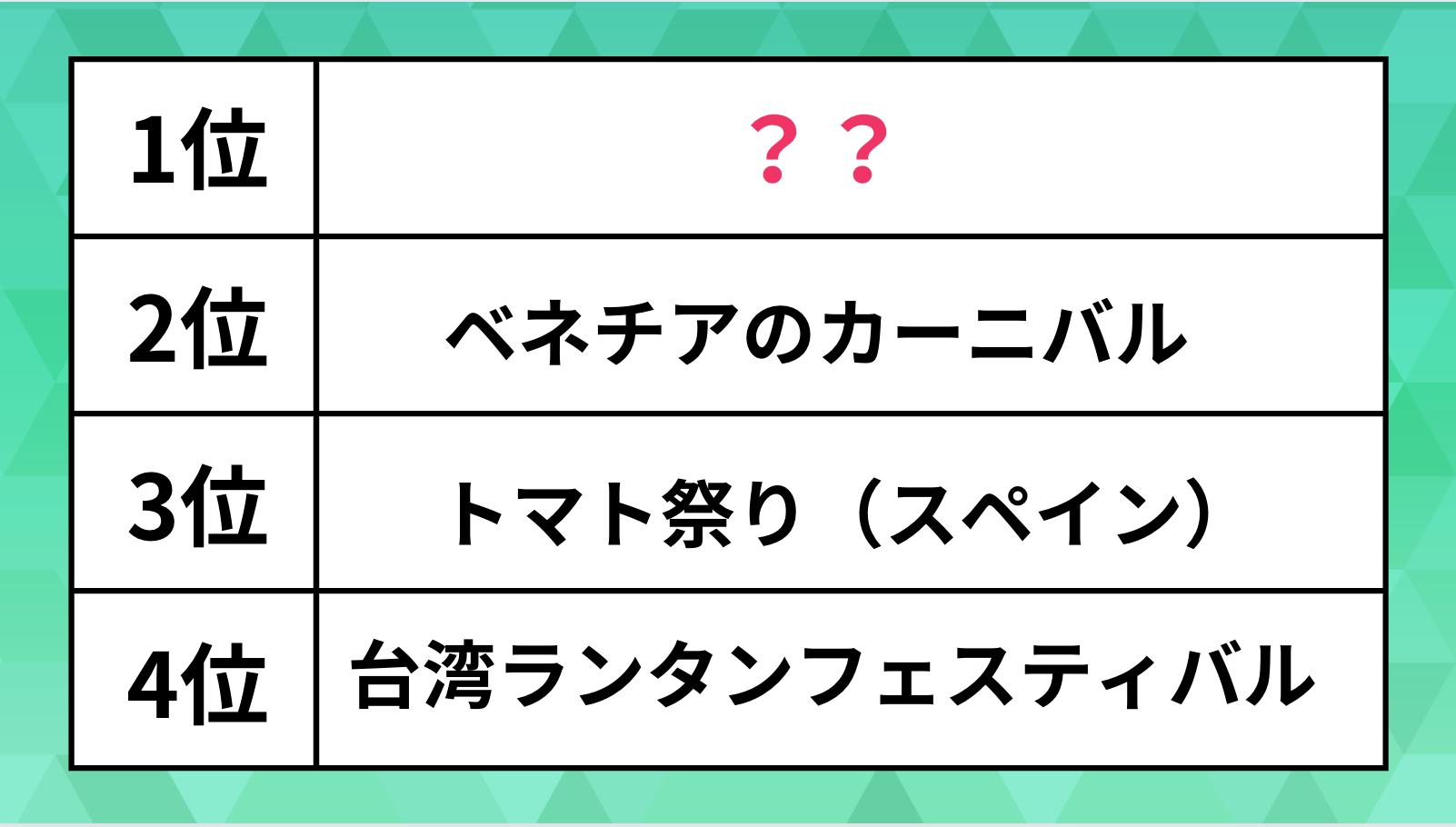 一度は見る価値ある祭りランキング。1位は熱気がすごくて「一生忘れられない体験」になるあの祭りの見学【海外】