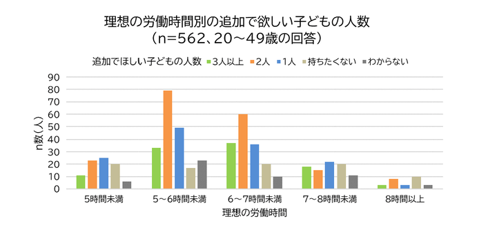 企業の働き方改革に関する実態調査（2023年版）