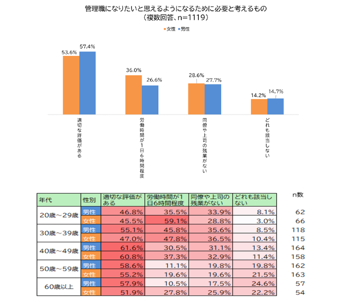 企業の働き方改革に関する実態調査（2023年版）