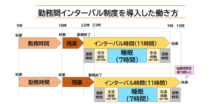 企業の働き方改革に関する実態調査（2023年版）