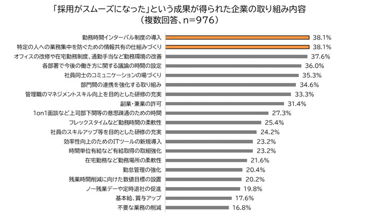 企業の働き方改革に関する実態調査（2023年版）