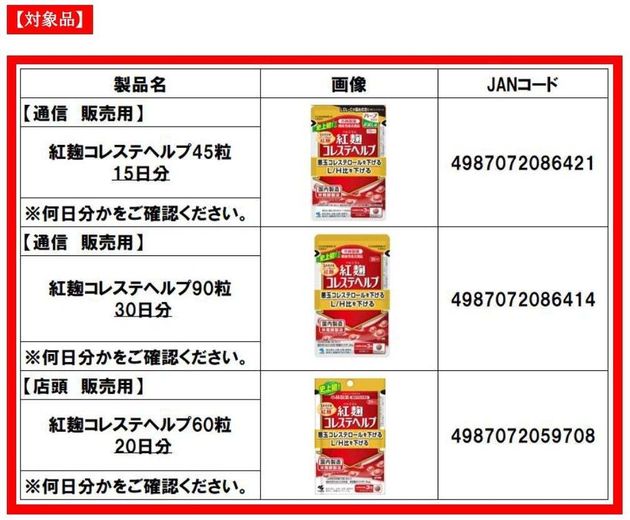 自主回収対象商品「紅麹コレステヘルプ」