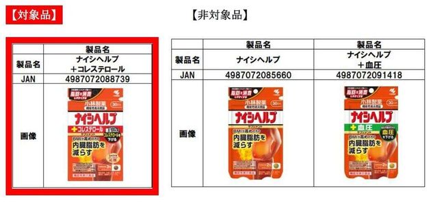 自主回収対象商品「ナイシヘルプ ＋コレステロール」