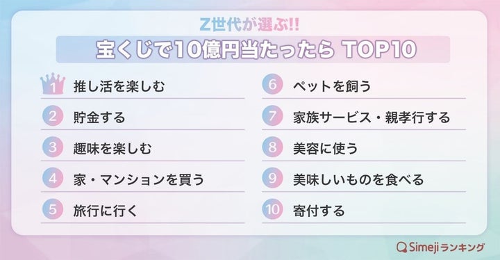 「宝くじで10億円当たったらTOP10」